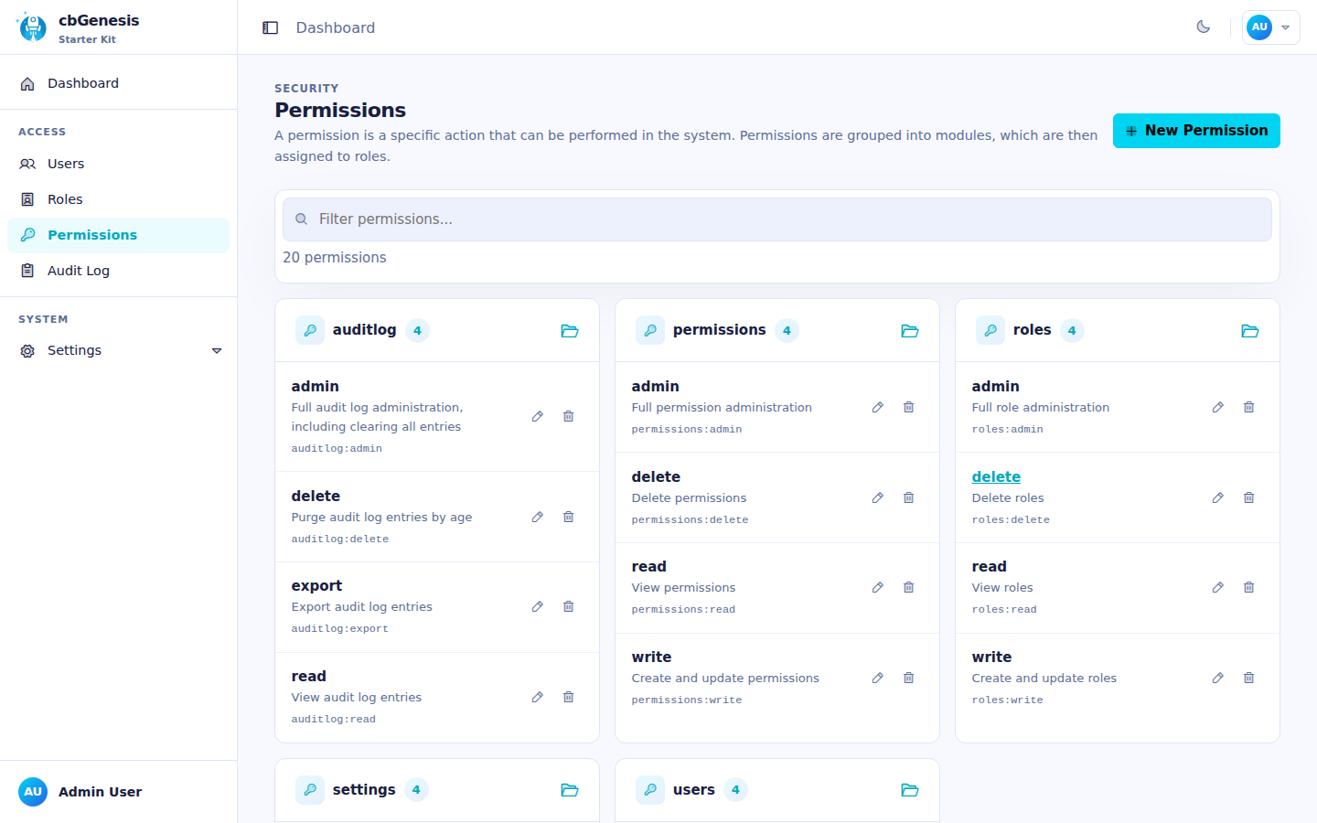 The Permissions admin page, grouped by resource